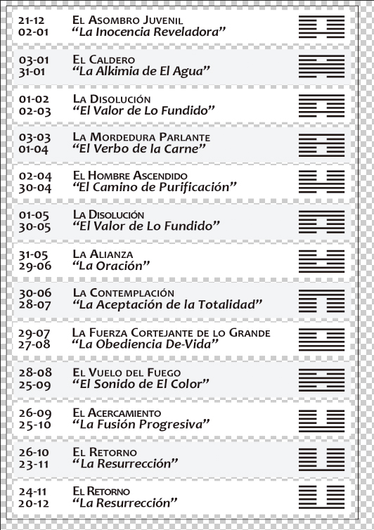 Calendario Oracular hexagramas reverso2025 2026